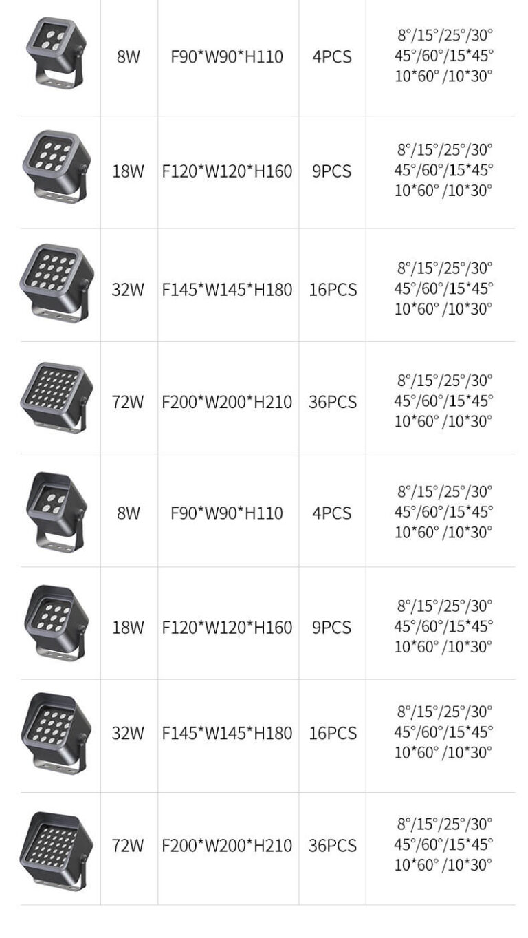 remote control rgb 12v colored plug in flood light that outdoor lights